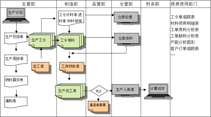 生产制造开云·官方版在线入口-开云(中国)
